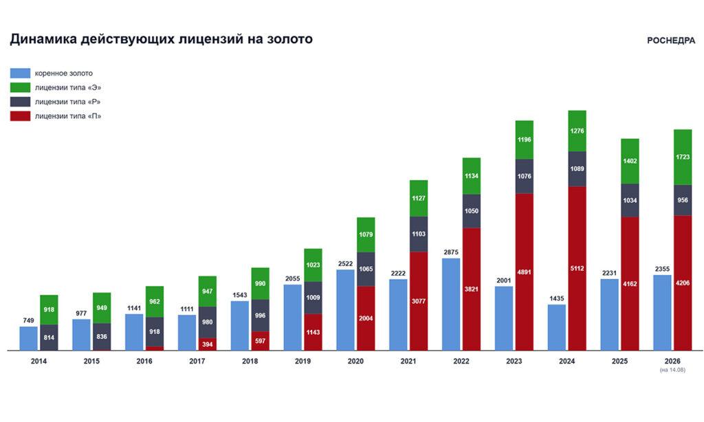 Россыпная золотодобыча в России между геологической вероятностью, экономическим риском